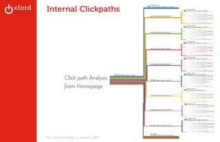 Internal Clickpaths 
Click path Analysis 
from Homepage 
GA: Content Sites l August 2014 
 