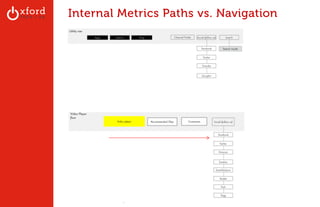 Internal Metrics Paths vs. Navigation 
GA: Content Sites l August 2014 
 