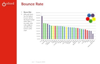 Bounce Rate 
GA: Content Sites l August 2014 
 