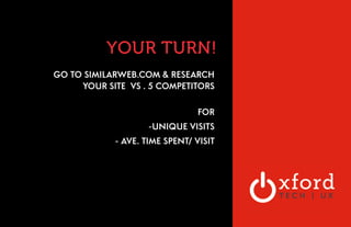 YOUR TURN! 
GO TO SIMILARWEB.COM & RESEARCH 
YOUR SITE VS . 5 COMPETITORS 
FOR 
-UNIQUE VISITS 
- AVE. TIME SPENT/ VISIT 
! 
 