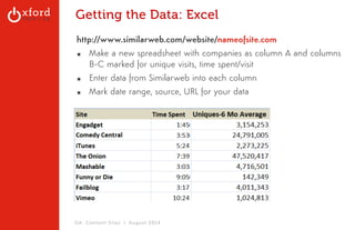 Getting the Data: Excel 
http://www.similarweb.com/website/nameofsite.com 
▪ Make a new spreadsheet with companies as column A and columns 
B-C marked for unique visits, time spent/visit 
▪ Enter data from Similarweb into each column 
▪ Mark date range, source, URL for your data 
GA: Content Sites l August 2014 
 