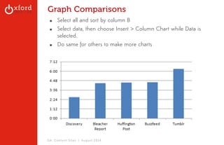 Graph Comparisons 
▪ Select all and sort by column B 
▪ Select data, then choose Insert > Column Chart while Data is 
selected. 
▪ Do same for others to make more charts 
GA: Content Sites l August 2014 
 