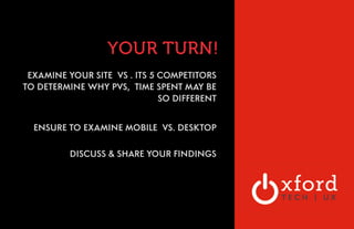 YOUR TURN! 
EXAMINE YOUR SITE VS . ITS 5 COMPETITORS 
TO DETERMINE WHY PVS, TIME SPENT MAY BE 
SO DIFFERENT 
! 
ENSURE TO EXAMINE MOBILE VS. DESKTOP 
DISCUSS & SHARE YOUR FINDINGS 
 