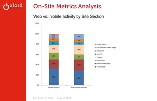 On-Site Metrics Analysis 
Web vs. mobile activity by Site Section 
GA: Content Sites l August 2014 
 