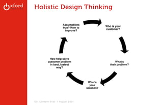 Holistic Design Thinking 
Assumptions 
true? How to 
improve? 
GA: Content Sites l August 2014 
Who is your 
customer? 
What’s 
their problem? 
What’s 
your 
solution? 
How help solve 
customer problem 
in best, fastest 
way? 
 
