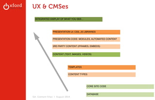 UX & CMSes 
PRESENTATION UI: CSS, JS LIBRARIES 
PRESENTATION CODE: MODULES, AUTOMATED CONTENT 
3RD PARTY CONTENT (IFRAMES, EMBEDS) 
CONTENT (TEXT, IMAGES, VIDEOS) 
TEMPLATES 
CONTENT TYPES 
GA: Content Sites l August 2014 
DATABASE 
INTEGRATED DISPLAY OF WHAT YOU SEE… 
CORE SITE CODE 
 