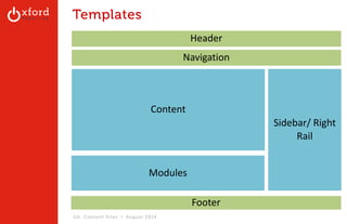 Content 
GA: Content Sites l August 2014 
Header 
Navigation 
Footer 
Modules 
Sidebar/ Right 
Rail 
Templates 
 
