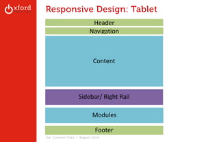 Responsive Design: Tablet 
Header 
Navigation 
Content 
Sidebar/ Right Rail 
Modules 
Footer 
GA: Content Sites l August 2014 
 