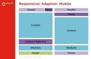 Responsive/ Adaptive: Mobile 
Header Navig 
Content 
Sidebar/ Right Rail 
Modules 
Footer 
GA: Content Sites l August 2014 
Header 
Navig 
Content 
Modules 
Footer 
 