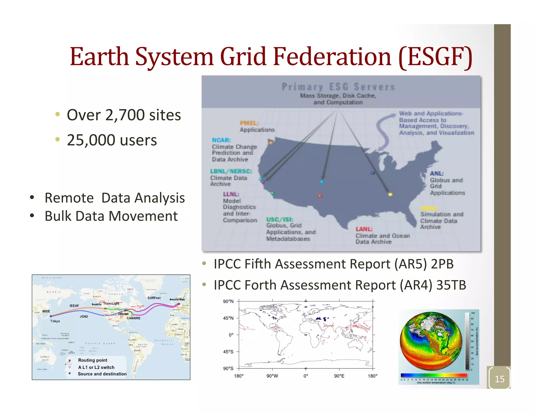 Earth	
  System	
  Grid	
  Federation	
  (ESGF)	
  
15	
  
•  Over	
  2,700	
  sites	
  
•  25,000	
  users	
  
	
  
•  IPCC	
  Fifh	
  Assessment	
  Report	
  (AR5)	
  2PB	
  	
  
•  IPCC	
  Forth	
  Assessment	
  Report	
  (AR4)	
  35TB	
  
•  Remote	
  	
  Data	
  Analysis	
  
•  Bulk	
  Data	
  Movement	
  
 