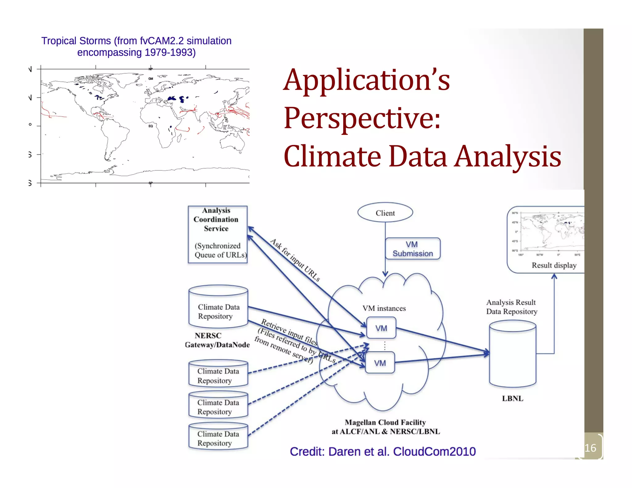 Application’s	
  
Perspective:	
  	
  
Climate	
  Data	
  Analysis	
  
16	
  
 