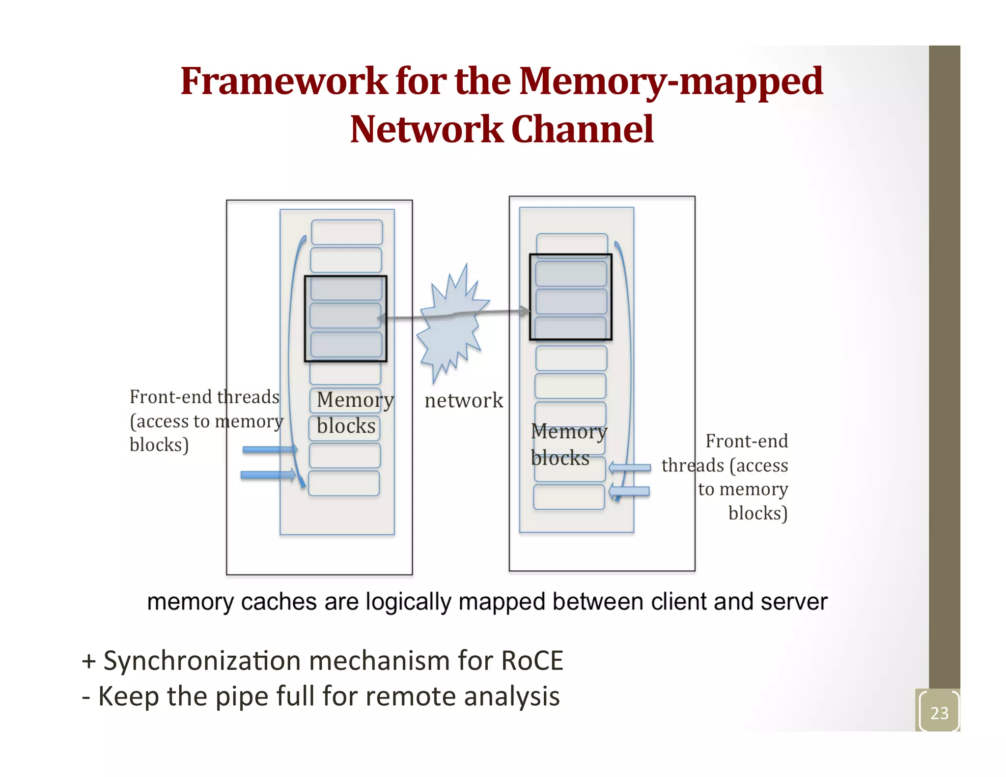 Framework	
  for	
  the	
  Memory-­‐mapped	
  
Network	
  Channel	
  
+	
  SynchronizaMon	
  mechanism	
  for	
  RoCE	
  
-­‐	
  Keep	
  the	
  pipe	
  full	
  for	
  remote	
  analysis	
   23	
  
 