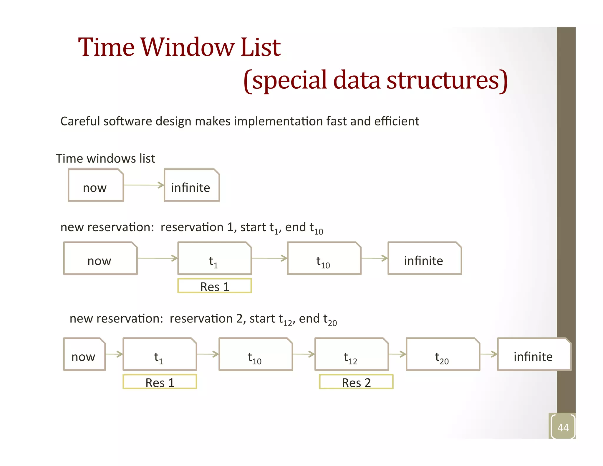 Time	
  Window	
  List	
  	
  
	
   	
   	
  (special	
  data	
  structures)	
  
now	
   inﬁnite	
  
Time	
  windows	
  list	
  
new	
  reservaMon:	
  	
  reservaMon	
  1,	
  start	
  t1,	
  end	
  t10	
  
now	
   t1	
   t10	
   inﬁnite	
  
Res	
  1	
  
new	
  reservaMon:	
  	
  reservaMon	
  2,	
  start	
  t12,	
  end	
  t20	
  
now	
   t1	
   t10	
   t12	
  
Res	
  1	
  
t20	
   inﬁnite	
  
Res	
  2	
  
44	
  
Careful	
  sofware	
  design	
  makes	
  implementaMon	
  fast	
  and	
  eﬃcient	
  
 