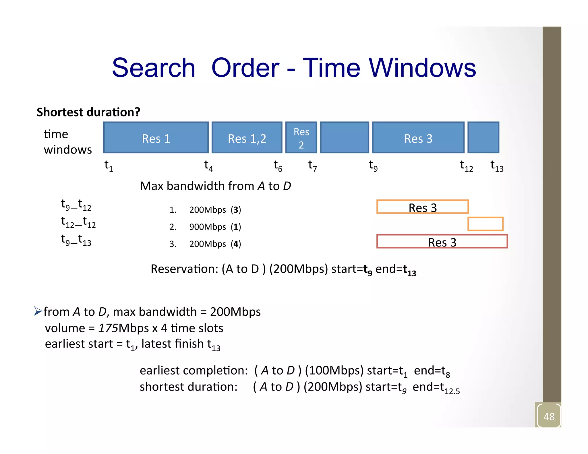 Search Order - Time Windows
Shortest	
  dura>on?	
  	
  
Res	
  1	
   Res	
  1,2	
  
Res	
  
2	
  
Res	
  3	
  
t4	
  t1	
   t6	
   t7	
   t9	
   t12	
   t13	
  
Mme	
  
windows	
  
Res	
  3	
  
Res	
  3	
  t9—t13	
  
t12—t12	
  
t9—t12	
  
Max	
  bandwidth	
  from	
  A	
  to	
  D	
  
1.  200Mbps	
  	
  (3)	
  
2.  900Mbps	
  	
  (1)	
  
3.  200Mbps	
  	
  (4)	
  
	
   	
  ReservaMon:	
  (A	
  to	
  D	
  )	
  (200Mbps)	
  start=t9	
  end=t13	
  
	
   	
  	
  
Ø from	
  A	
  to	
  D,	
  max	
  bandwidth	
  =	
  200Mbps	
  
	
  	
  	
  	
  volume	
  =	
  175Mbps	
  x	
  4	
  Mme	
  slots	
  	
  
	
  	
  	
  	
  earliest	
  start	
  =	
  t1,	
  latest	
  ﬁnish	
  t13	
  
	
  
	
   	
  earliest	
  compleMon:	
  	
  (	
  A	
  to	
  D	
  )	
  (100Mbps)	
  start=t1	
  	
  end=t8	
  
	
   	
  shortest	
  duraMon:	
  	
  	
  	
  	
  (	
  A	
  to	
  D	
  )	
  (200Mbps)	
  start=t9	
  	
  end=t12.5	
  
	
  
48	
  
 