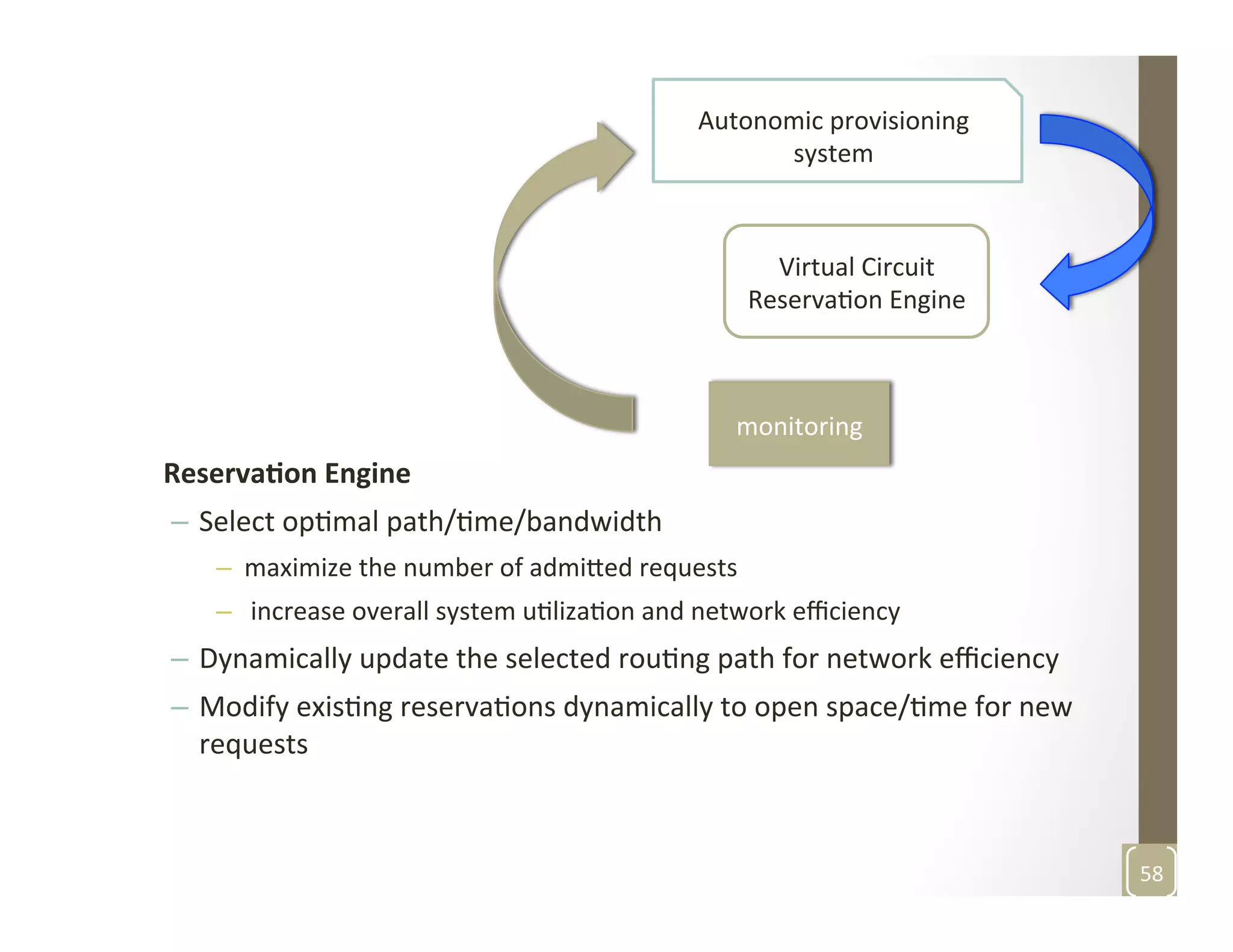 Virtual	
  Circuit	
  
ReservaMon	
  Engine	
  
Autonomic	
  provisioning	
  
system	
  
monitoring	
  
Reserva>on	
  Engine	
  
–  Select	
  opMmal	
  path/Mme/bandwidth	
  
–  maximize	
  the	
  number	
  of	
  admi3ed	
  requests	
  
–  	
  increase	
  overall	
  system	
  uMlizaMon	
  and	
  network	
  eﬃciency	
  
–  Dynamically	
  update	
  the	
  selected	
  rouMng	
  path	
  for	
  network	
  eﬃciency	
  
–  Modify	
  exisMng	
  reservaMons	
  dynamically	
  to	
  open	
  space/Mme	
  for	
  new	
  
requests	
  
58	
  
 