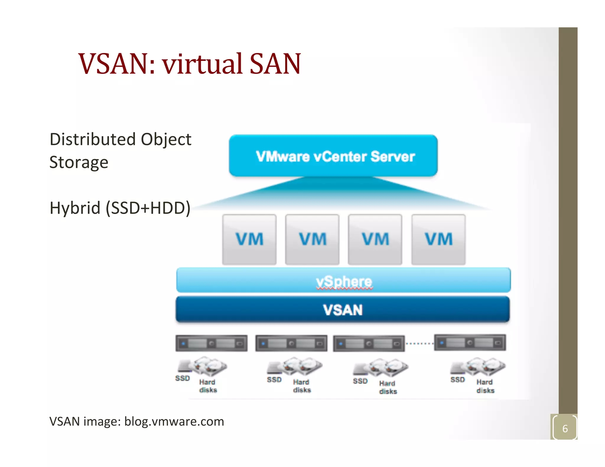 VSAN:	
  virtual	
  SAN	
  
6	
  
VSAN	
  image:	
  blog.vmware.com	
  
Distributed	
  Object	
  
Storage	
  
	
  
Hybrid	
  (SSD+HDD)	
  
 