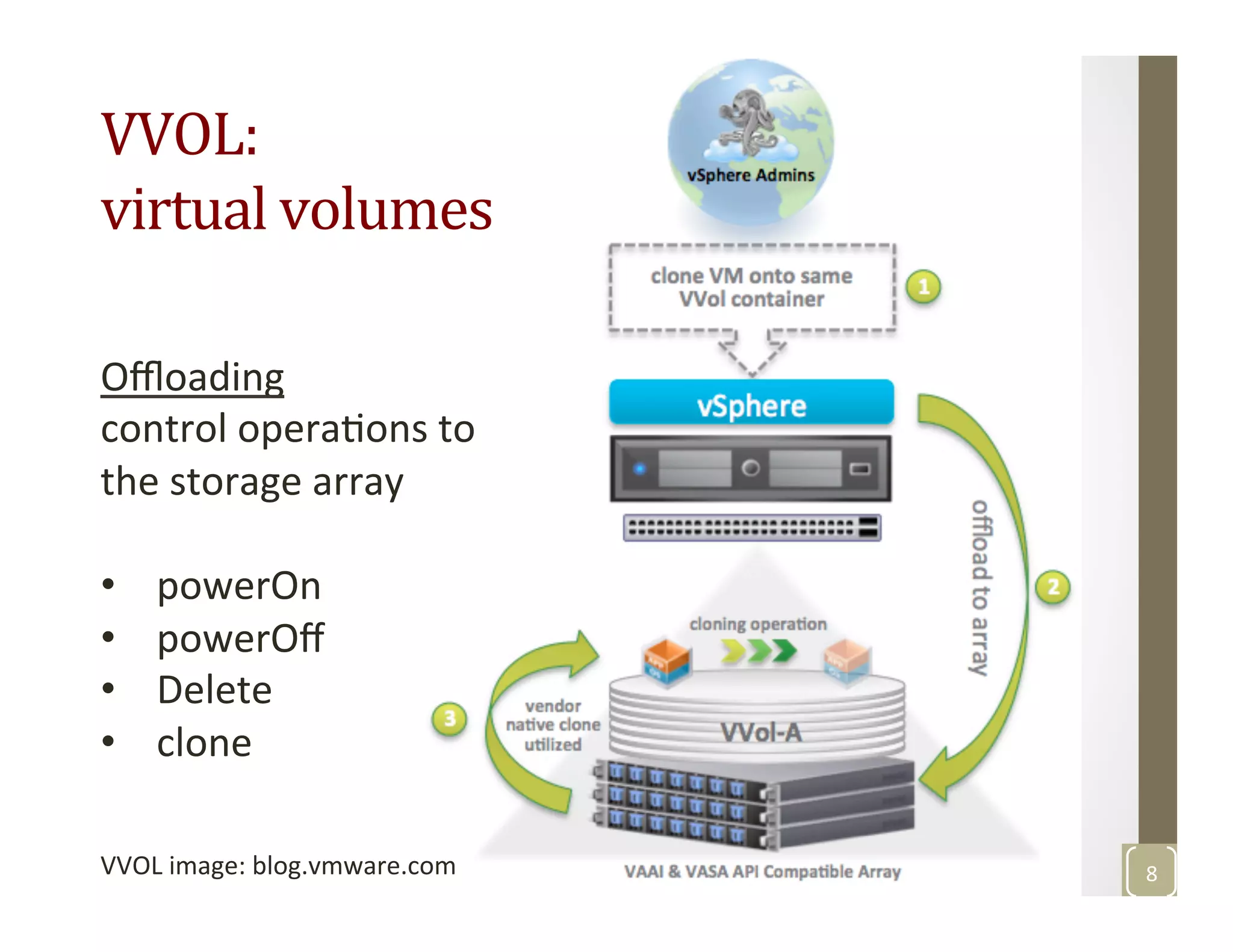 8	
  
VVOL:	
  
virtual	
  volumes	
  
VVOL	
  image:	
  blog.vmware.com	
  
Oﬄoading	
  	
  
control	
  operaMons	
  to	
  
the	
  storage	
  array	
  	
  
	
  
•  powerOn	
  
•  powerOﬀ	
  
•  Delete	
  
•  clone	
  
 