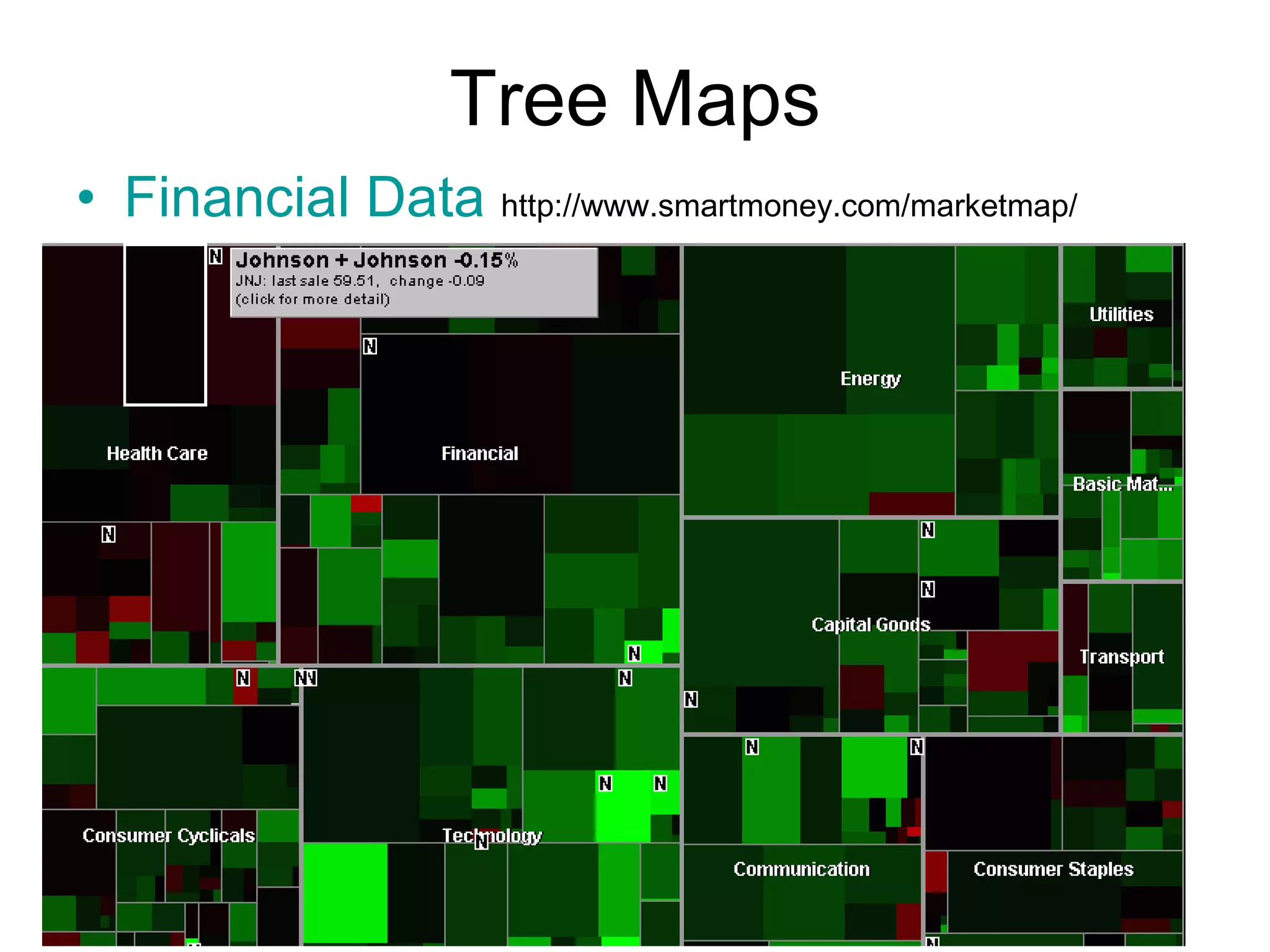 Tree Maps Financial Data   http://www.smartmoney.com/marketmap/ 