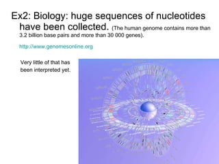 Ex2: Biology: huge sequences of nucleotides have been collected.  (The human genome contains more than 3.2 billion base pairs and more than 30 000 genes). http://www.genomesonline.org Very little of that has been interpreted yet. 