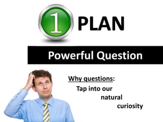 Powerful Question
Why questions:
Tap into our
natural
curiosity
 