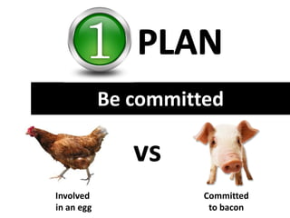 Be committed
Committed
to bacon
Involved
in an egg
vs
 
