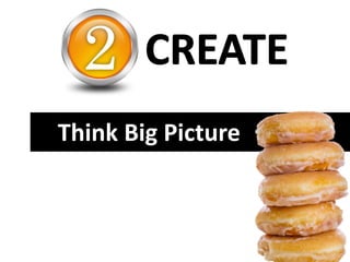 Think Big Picture
 