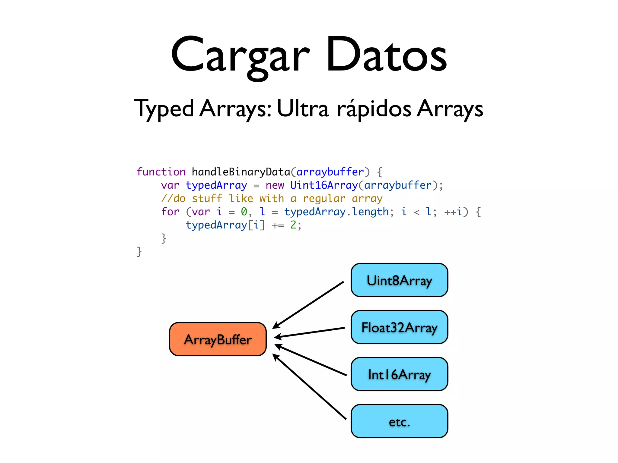 Cargar Datos
Typed Arrays: Ultra rápidos Arrays

function handleBinaryData(arraybuffer) {
    var typedArray = new Uint16Array(arraybuffer);
    //do stuff like with a regular array
    for (var i = 0, l = typedArray.length; i < l; ++i) {
        typedArray[i] += 2;        
    }
}

                                     Uint8Array


                                    Float32Array
       ArrayBuffer

                                     Int16Array


                                        etc.
 