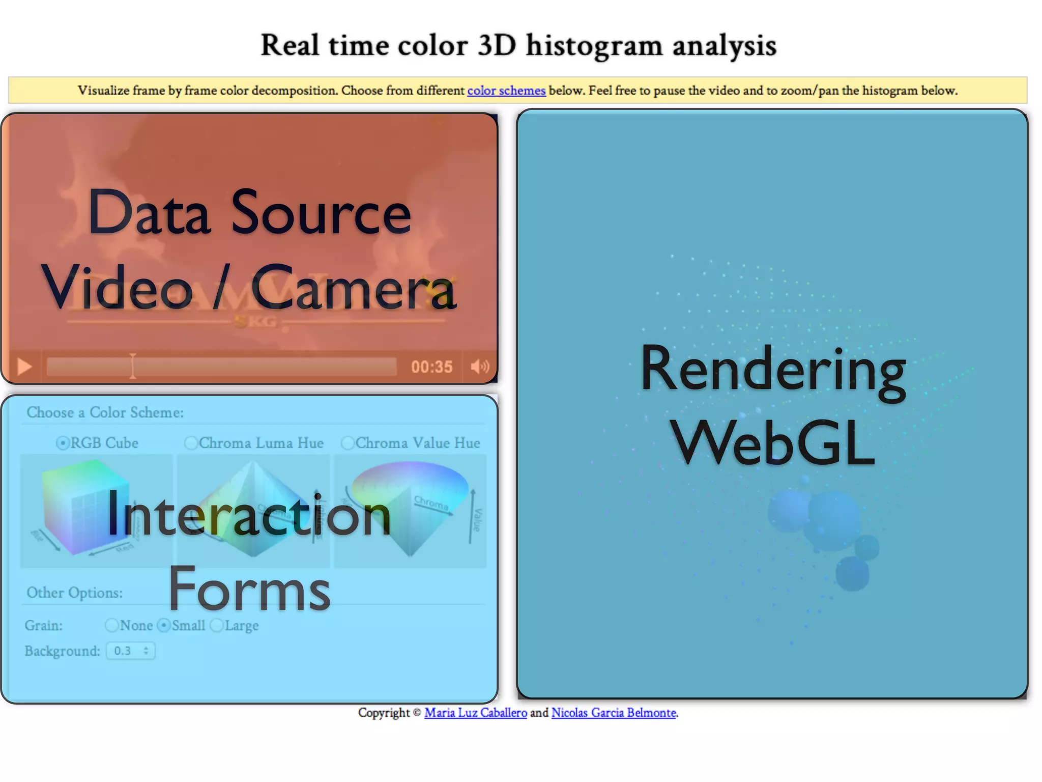Data Source
Video / Camera
                 Rendering
                  WebGL
  Interaction
     Forms
 