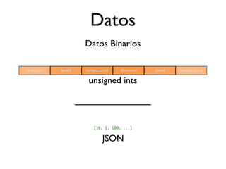 Datos
                    Datos Binarios

direction   speed   temperature   direction   speed   temperature

                     unsigned ints



                       [10, 1, 100, ...]


                            JSON
 