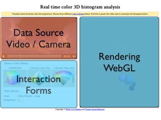Data Source
Video / Camera
                 Rendering
                  WebGL
  Interaction
     Forms
 