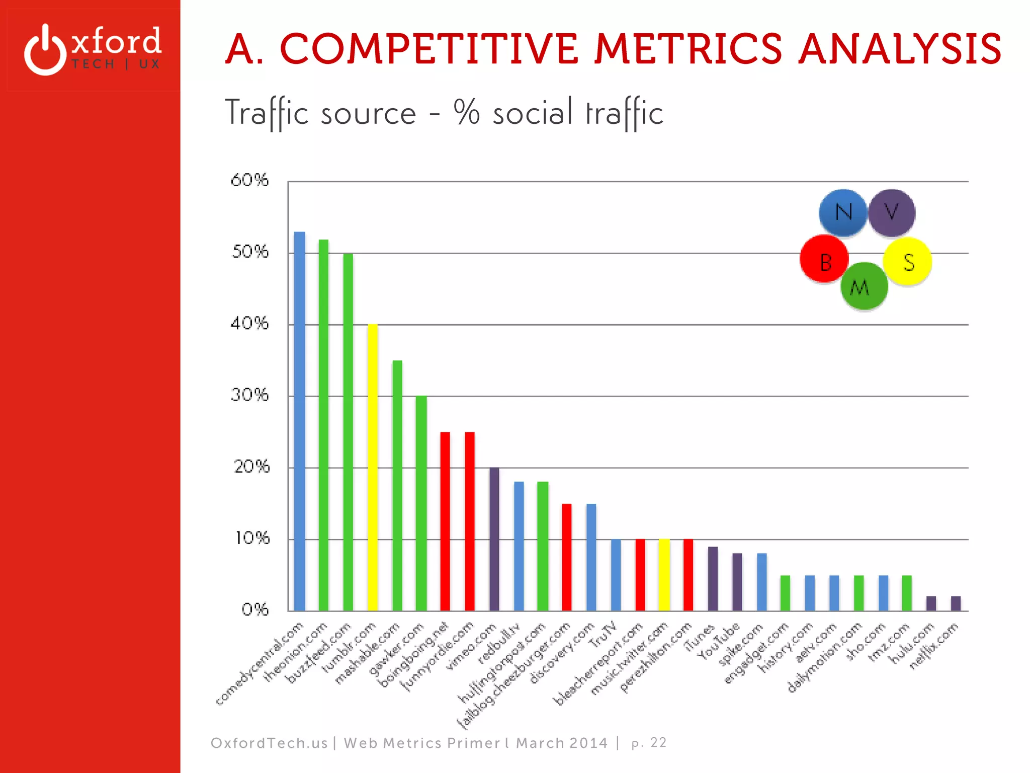 WEB METRICS 
OVERVIEW 
 