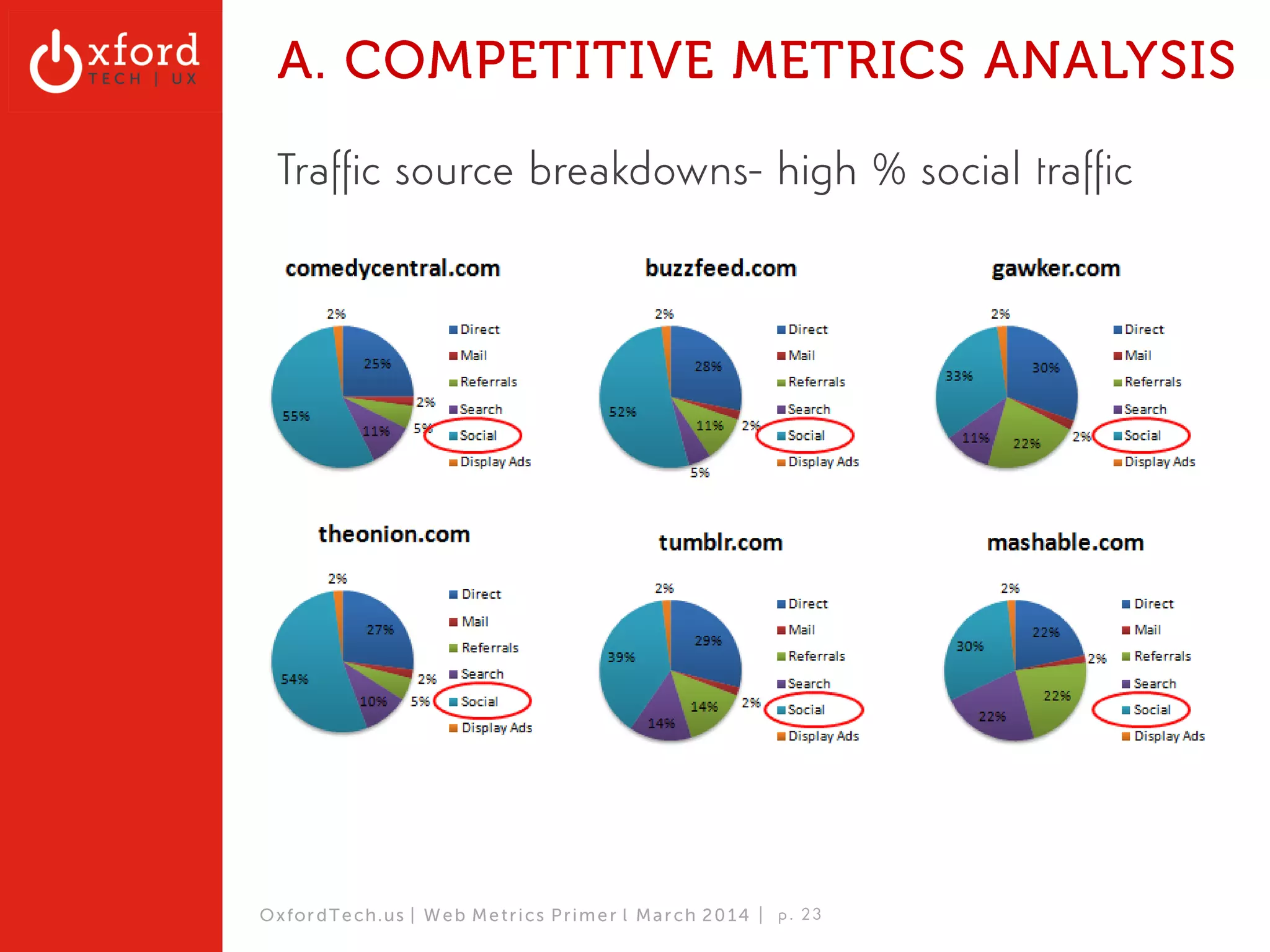What are Metrics? 
#%<> 
OxfordTech.us | GA: Web Metrics l August 2014 
 