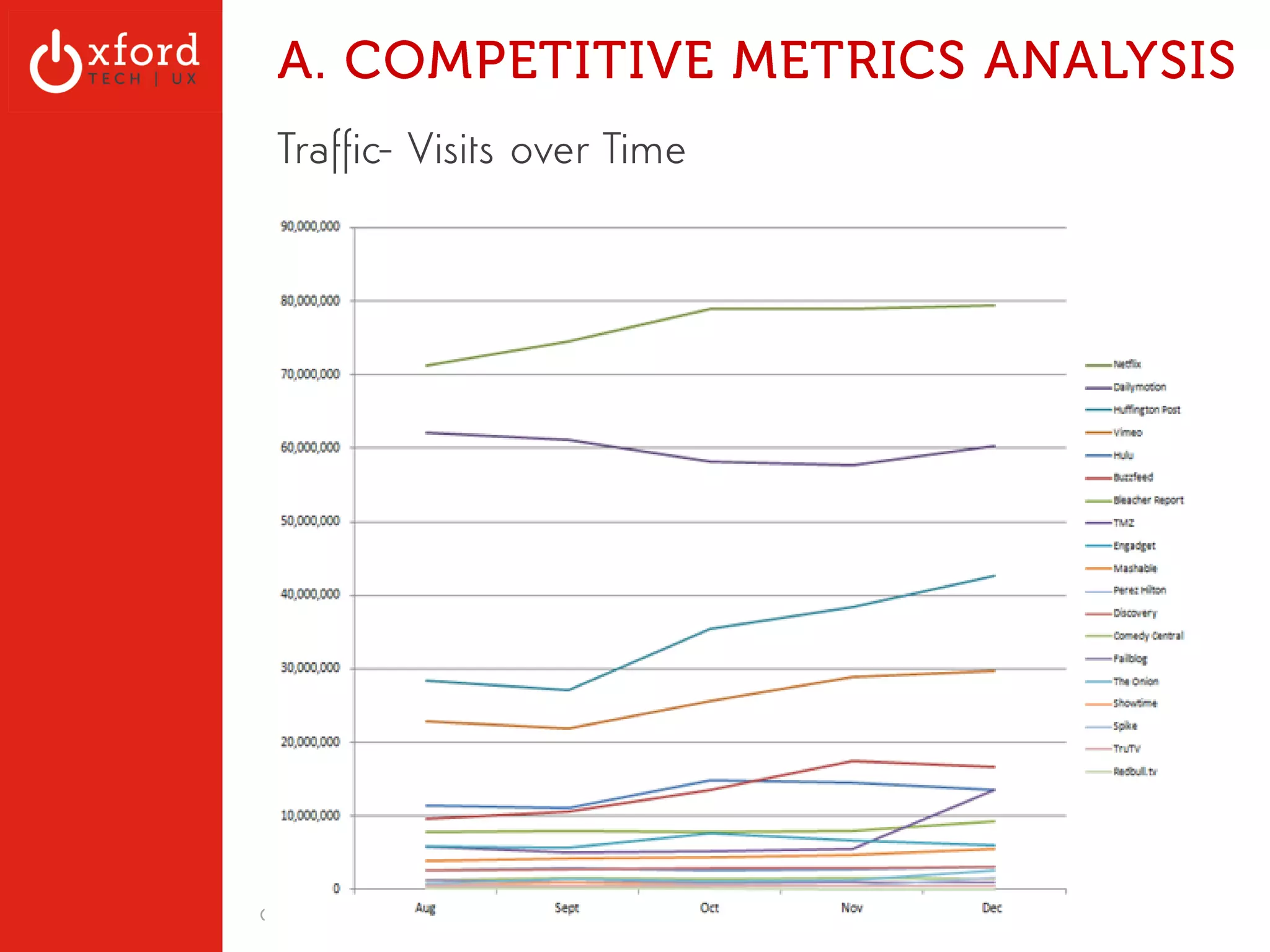 UX Research Methods 
• HALLWAY USABILITY 
• OBSERVATION 
• INTERACTIVE TESTING (EYE TRACKING, ETC.) 
• HEAT MAPS 
• CARD SORTS 
• SURVEYS 
• HEURISTIC EVALUATIONS 
• MARKET RESEARCH 
• PUBLIC METRICS RESEARCH 
• METRICS ANALYSIS 
• MVT & A/B 
OxfordTech.us | Web Metrics l July 2014 
http://www.dsr.wa.gov.au/assets/images/Diagrams/Darts-playing-area.gif! 
 