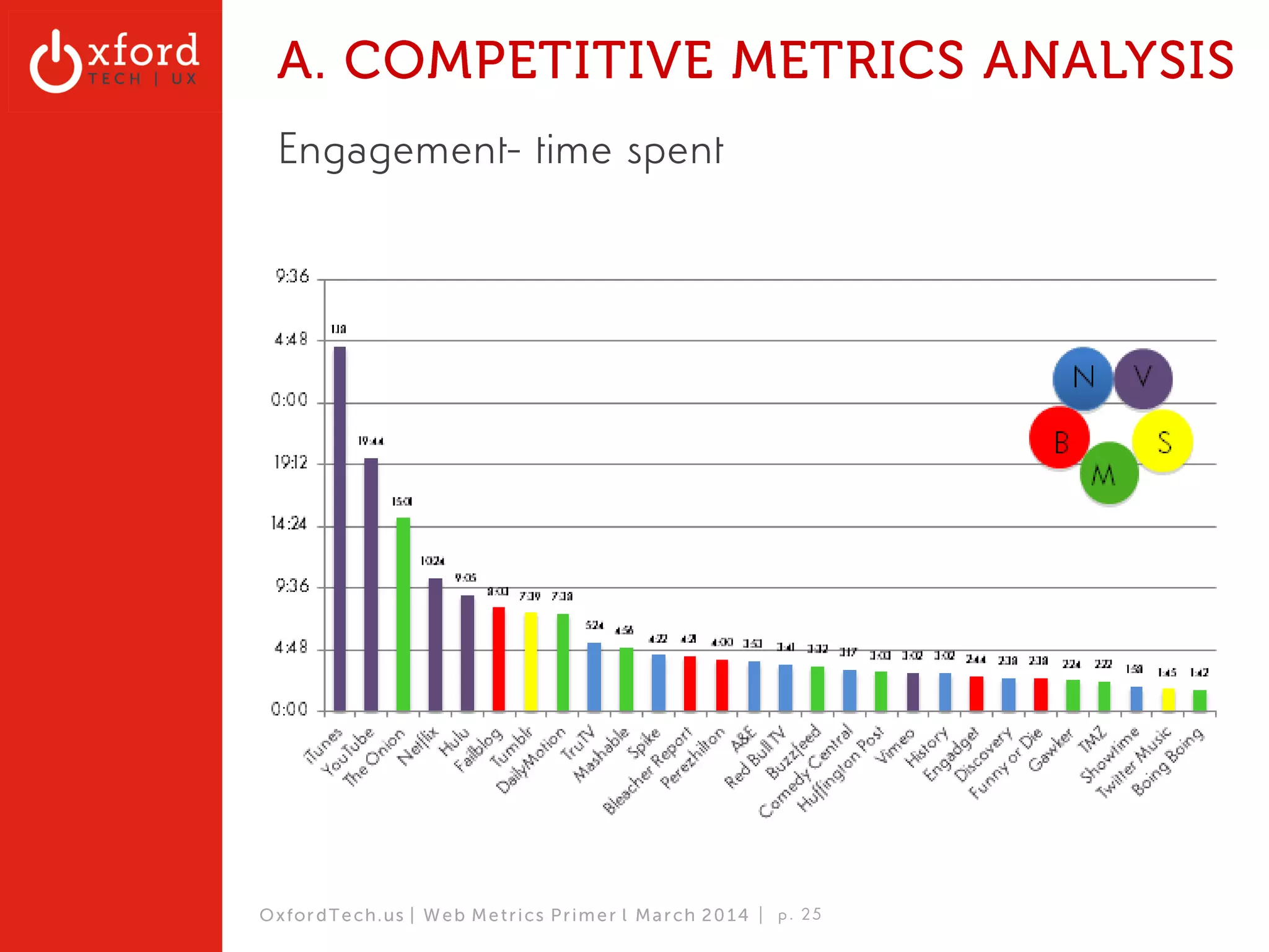 Metrics Data Sources 
▪ Web- public & competitor 
▪ Web- internal / private 
▪ Social 
▪ Mobile Apps 
▪ User Testing & Analysis 
▪ MVT & A/B 
▪ Surveys 
▪ Ecommerce 
OxfordTech.us | GA: Web Metrics l August 2014 
 