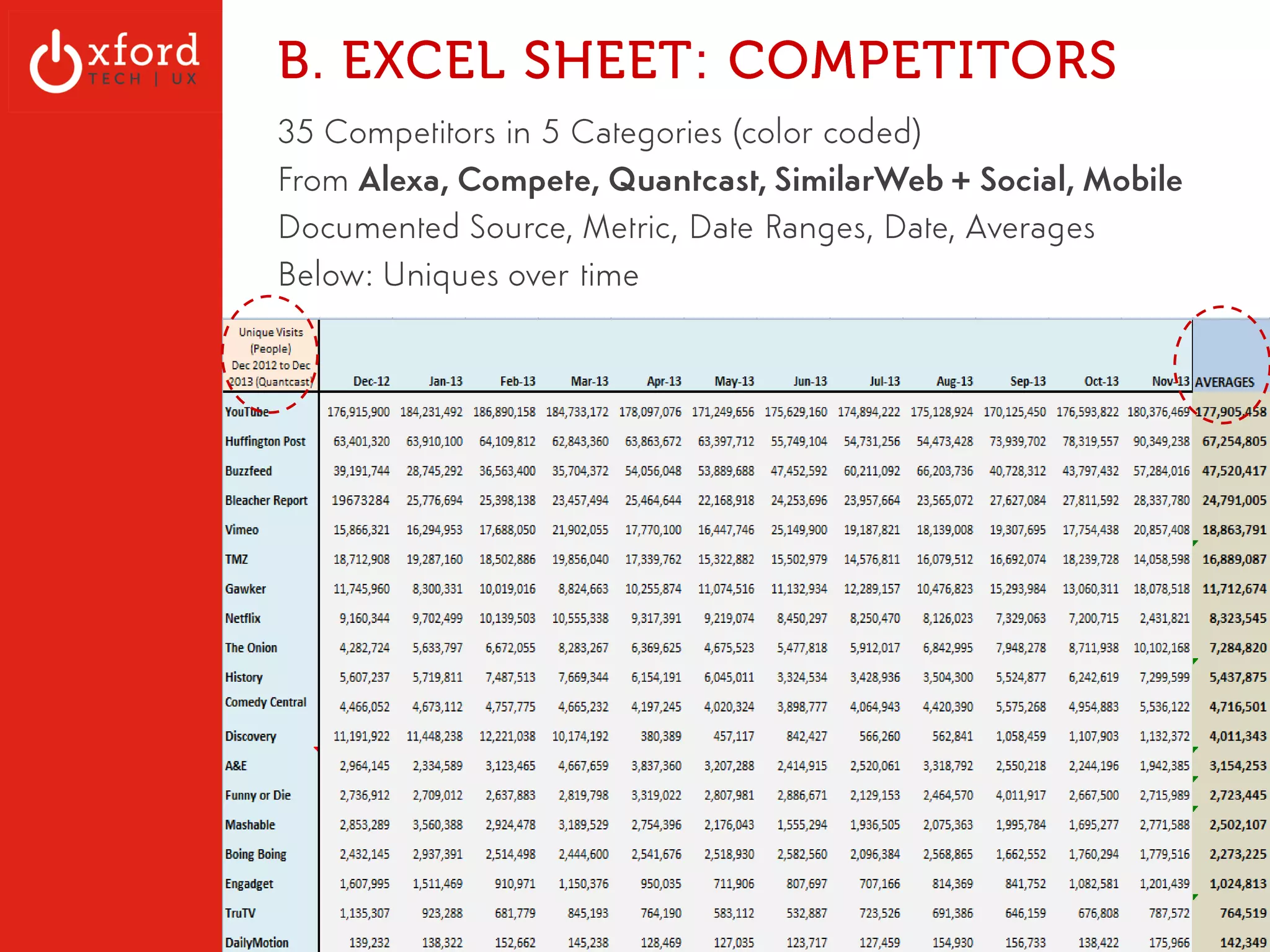 Metrics Categories 
TRAFFIC 
! 
ENGAGEMENT 
! 
AUDIENCE 
! 
PLATFORM 
! 
(REVENUE) 
OxfordTech.us | GA: Web Metrics l August 2014 
 