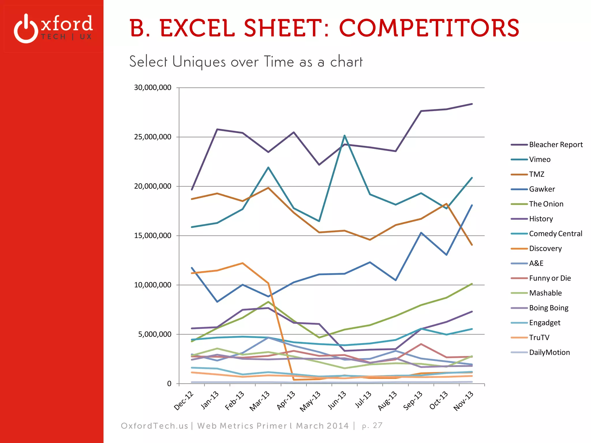 Key Traffic Web Metrics 
MARKETING FOCUS 
▪ Uniques 
▪ Visits 
▪ % from Search -Paid vs. Organic, 
Top Referring Terms 
▪ % from Social 
▪ % direct-load 
▪ Top Referring Domains 
OxfordTech.us | GA: Web Metrics l August 2014 
 