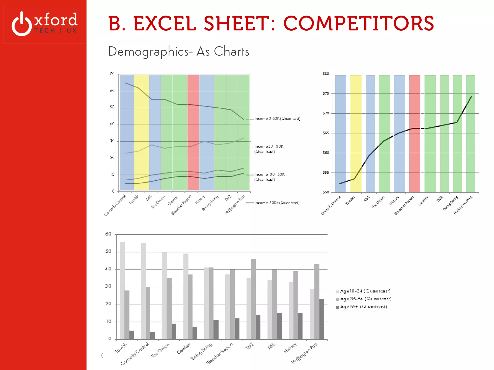 Key Audience Web Metrics 
▪ Demographics- Age, Income, 
Gender, Education, Location, 
Ethnicity, Marital Status, Kids 
OxfordTech.us | GA: Web Metrics l August 2014 
http://clipartist.info/openclipart.org/SVG/rejon/person_outline_4-800px.png 
 