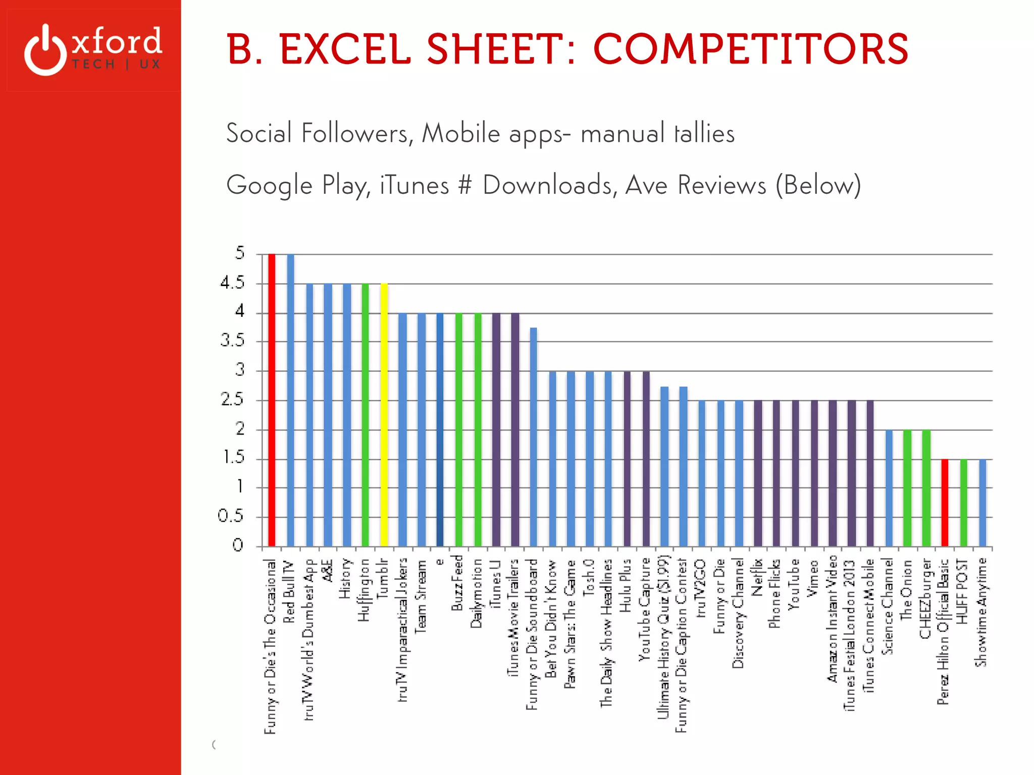 Key Platform Web Metrics 
DESIGN FOCUS 
▪ % Mobile 
▪ Display size & resolution 
- desktop & mobile 
▪ OS, Device, Web Speed 
OxfordTech.us | GA: Web Metrics l August 2014 
http://www.gizmoville.com/wp-content/uploads/2012/02/omgitsfullofpixels.png 
 