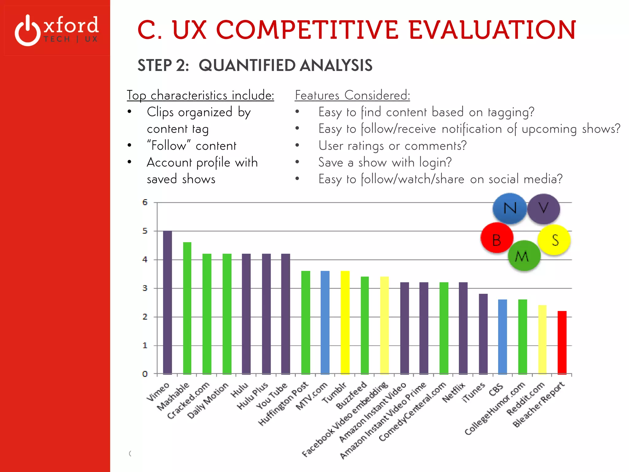 How Public Web Metrics Work 
! 
Statistical Samples 
▪ JavaScript 
▪ Cookies 
▪ Pixels 
▪ Server-side tracking 
▪ Web Traffic 
Public = Inaccurate 
▪ Won’t be listed on public metrics sites if too small/ new 
▪ Heed the warnings 
OxfordTech.us | GA: Web Metrics l August 2014 
http://www.wsgsystems.com/uploads/images/cookies_large.jpg 
 