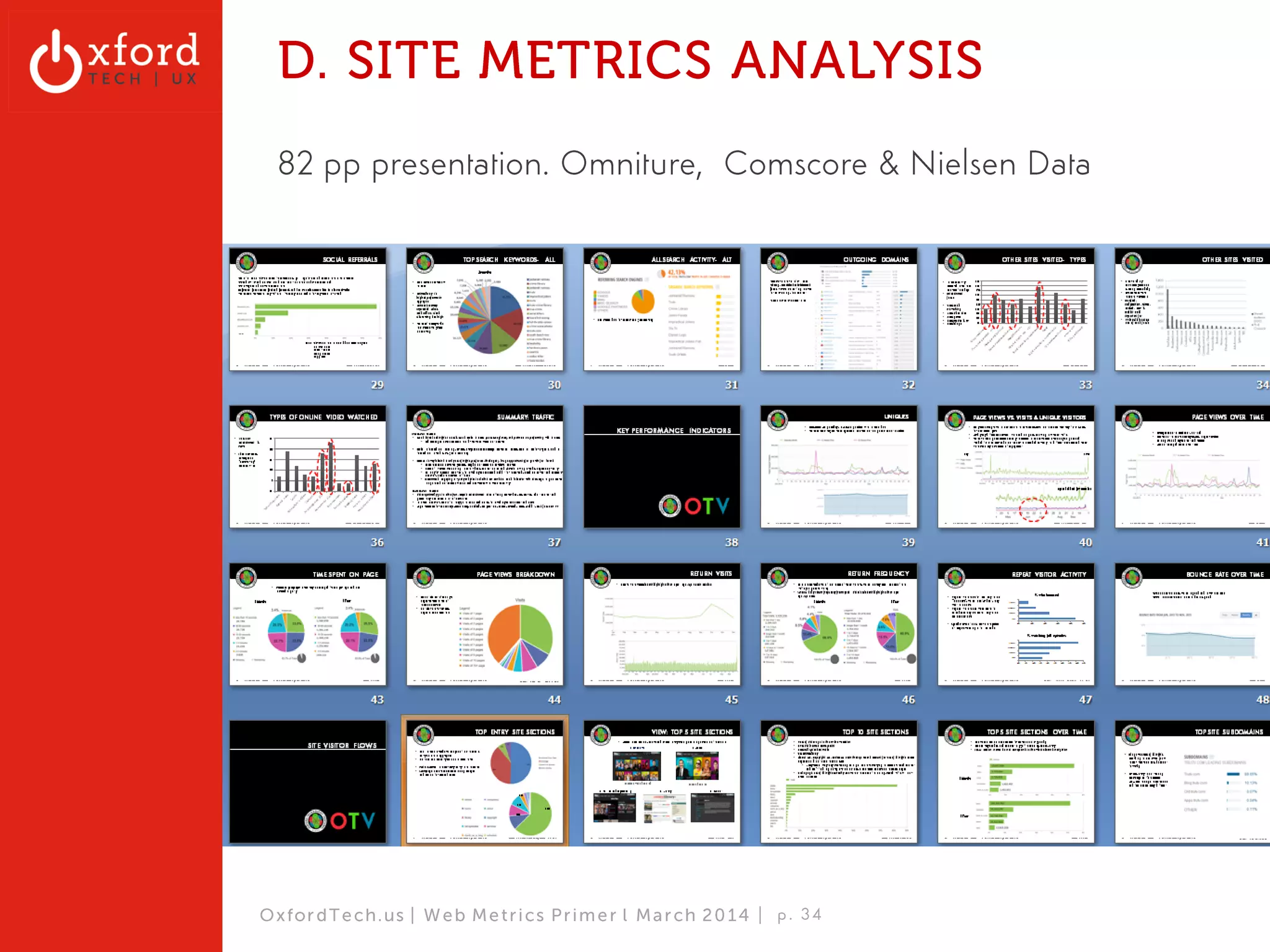 Internal Metrics 
! 
▪ Usually more accurate 
▪ Requires at least some development 
▪ Little competitor visibility (unless high-cost) 
▪ Click path Analysis 
▪ Heat map Analysis 
▪ % Logged In/ Out 
▪ Ecommerce: ARPU/RPC, R/T, R/V 
▪ Data by Sections/ Categories 
▪ Top & Bottom Performing Pages, Sections 
▪ Top Entry/ Exit Pages, Sections- More Detailed 
▪ Top On-Site Search Terms, 404 pages 
▪ % Mobile by Page/ Section/ category 
▪ Demographics- Politics, Interests, Credit, Job, 
OxfordTech.us | GA: Web Metrics l August 2014 
Title 
http: //www.damenationblog.com/wp-content/uploads/2012/06/iStock_000019717637Smal l . jpg 
 