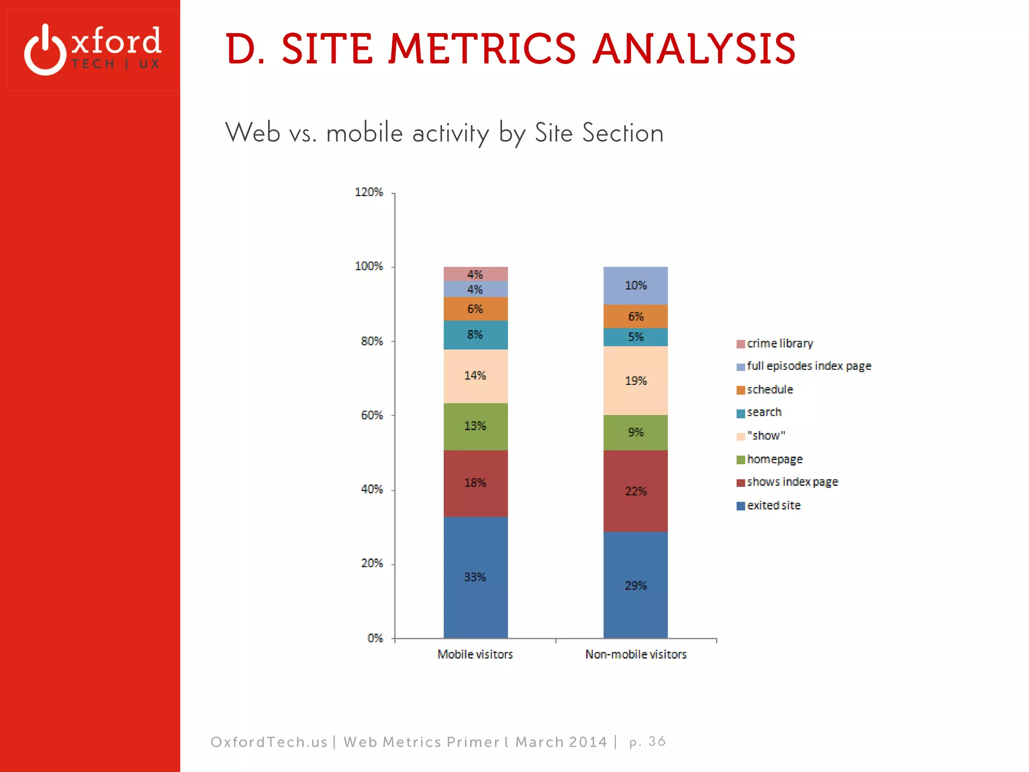Client Case Study, Jan. 2014 
TV/ DIGITAL MEDIA BRAND ANALYSIS- OUTPUTS 
A. Competitive Metrics Analysis (PPT, 80 slides) 
+ Excel Spreadsheet - 24 Competitors, 5 Categories 
B. UX Competitive Heuristic Evaluation (PPT, 134 slides) 
C. Quantified Summary of Competitor Evaluation 
D. Internal Site Metrics Analysis (PPT, 82 slides) 
E. Internal UX Site Evaluation (PPT, 114 slides) 
F. New UX Concepting 
OxfordTech.us | GA: Web Metrics l August 2014 
 