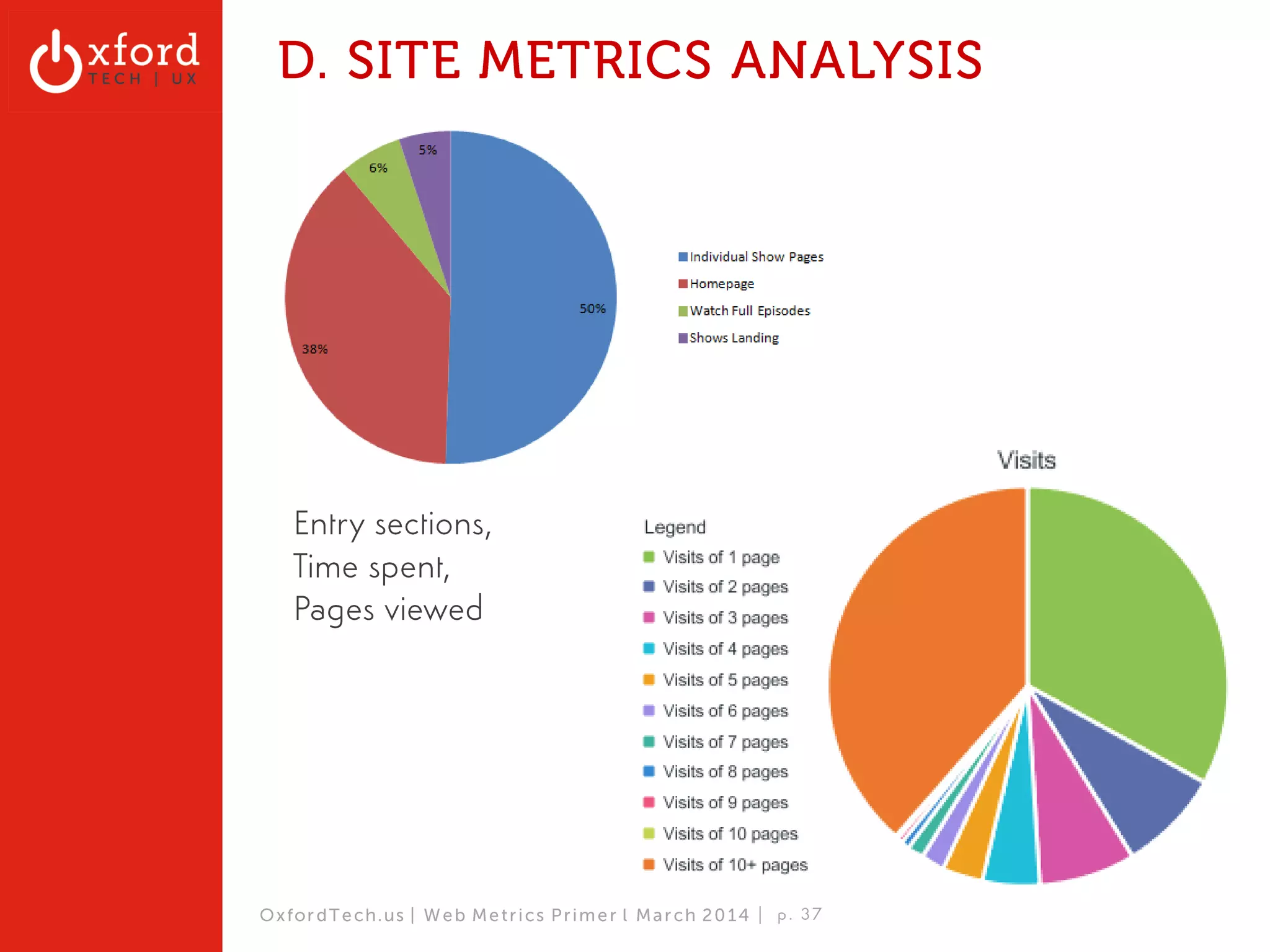 11 Steps 
1. Identify key sites, goals & KPIs 
2. Get competitor metrics data from multiple sources 
3. Graph data after standardizing in Excel 
4. Check for oddities 
5. Don’t be a Robot. Review, Analyze & THINK 
6. Examine High Performers (Heuristic, Quantified) 
7. Analyze Internal Site Metrics 
8. Review Internal Site (Heuristic) 
9. Generate Actionable Findings 
10. Concept New Directions 
11. Test & Iterate 
OxfordTech.us | GA: Web Metrics l August 2014 
 
