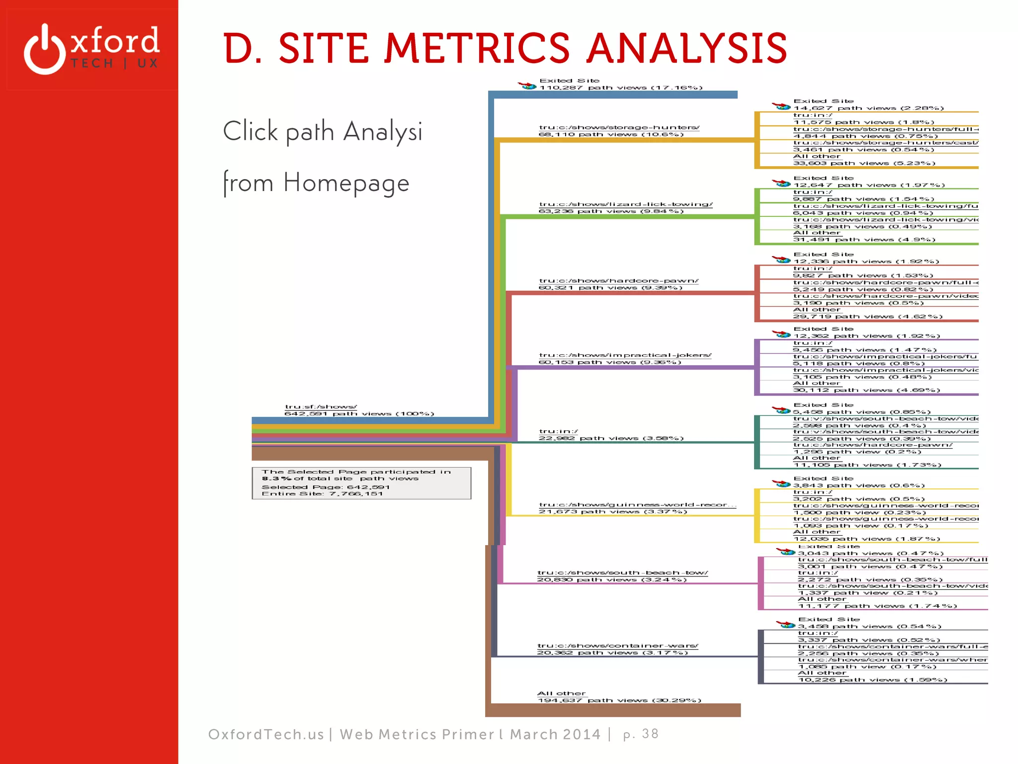 Data Sources Used: MANUAL Process 
INTERNAL 
1. Comscore 
2. Nielsen 
3. Adobe Site Catalyst 
! 
EXTERNAL 
1. Quantcast 
2. Alexa 
3. Compete 
4. SimilarWeb 
! 
SOCIAL 
1. Facebook 
2. Twitter 
3. YouTube 
4. Klout 
! 
MOBILE 
1. iTunes 
2. Google Play 
OxfordTech.us | GA: Web Metrics l August 2014 
 