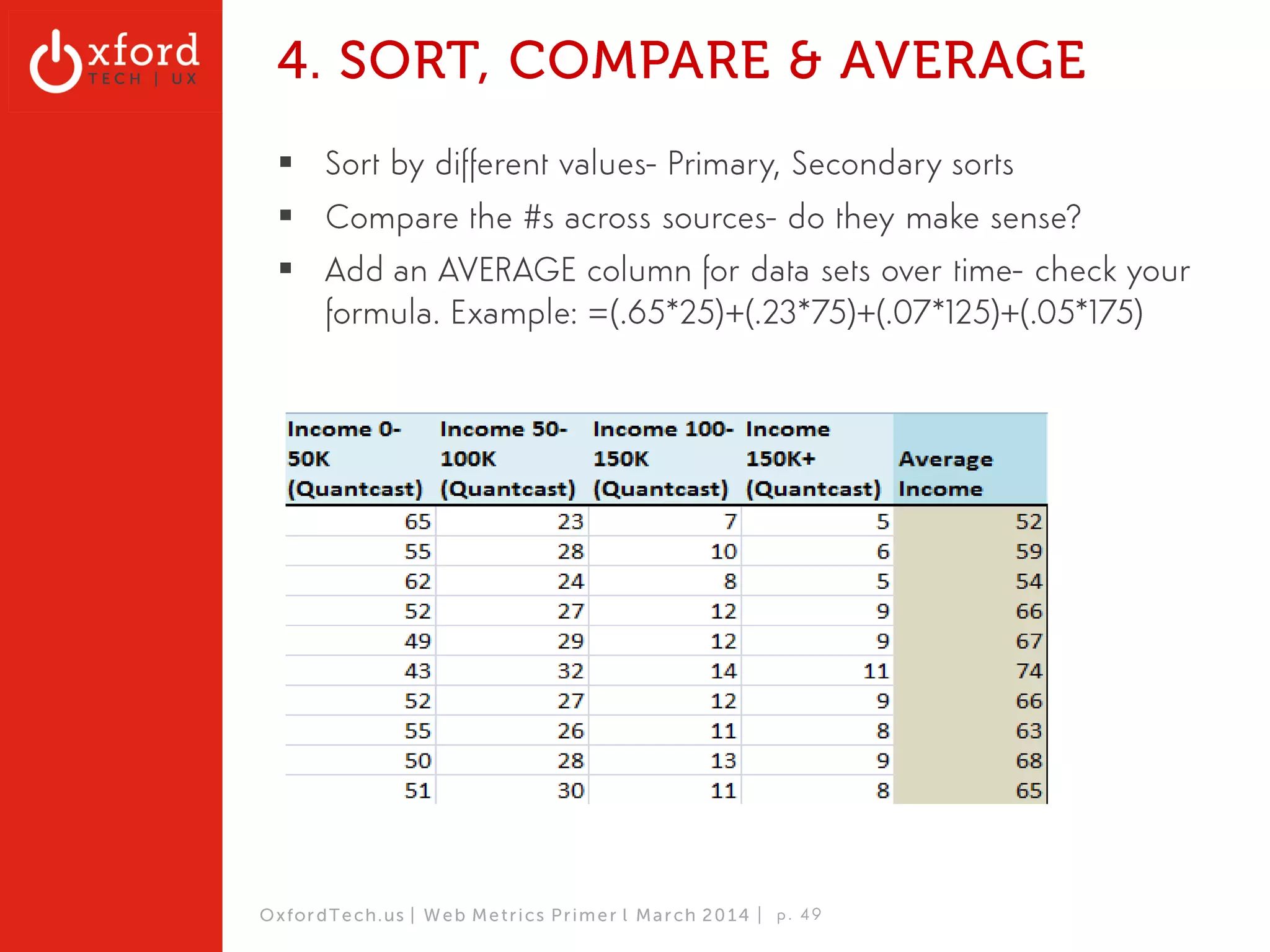 Time Spent (UX) 
OxfordTech.us | GA: Web Metrics l August 2014 
 