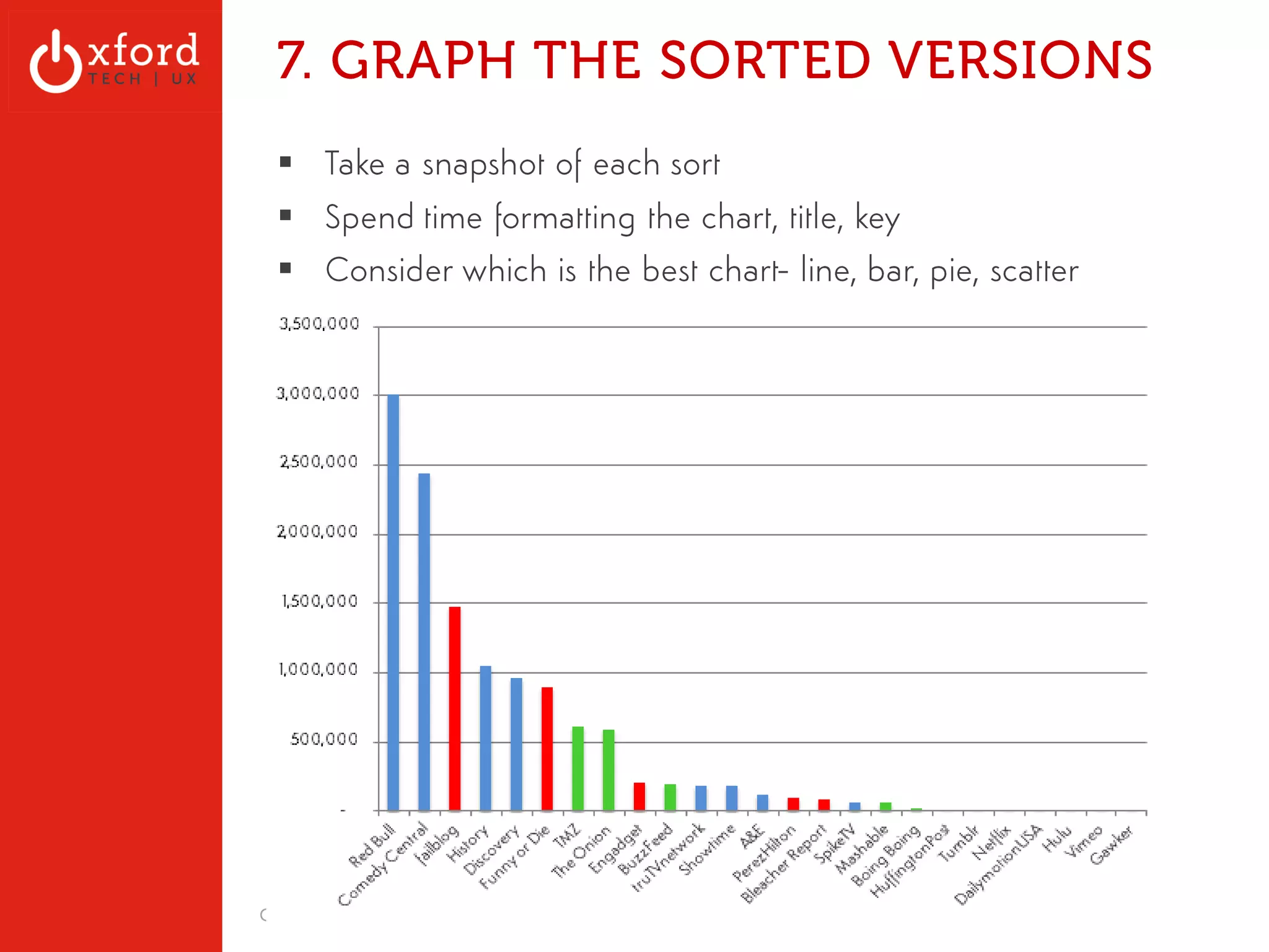 Traffic (Visits) Over Time - All 
OxfordTech.us | GA: Web Metrics l August 2014 
 