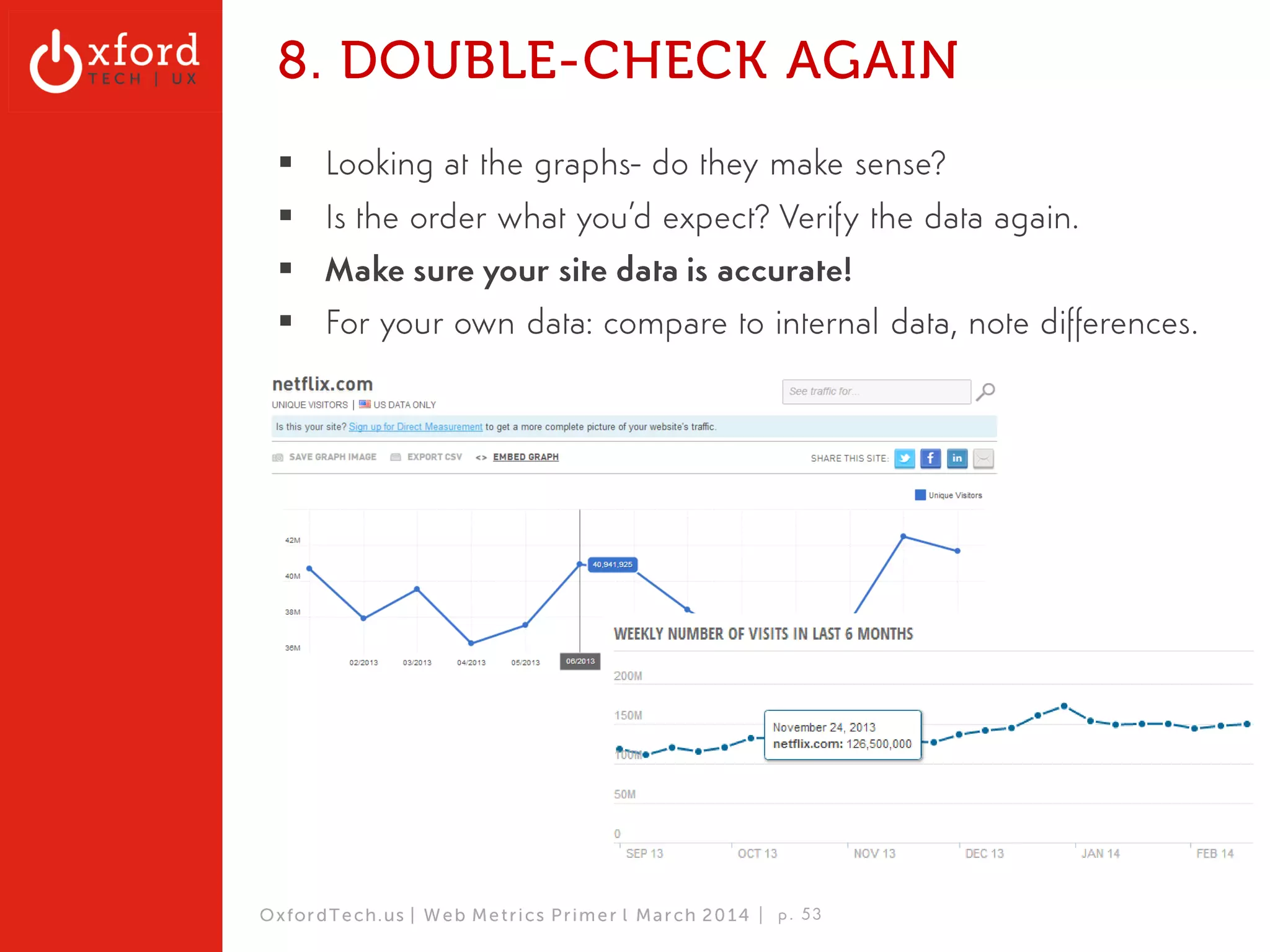 Traffic (Visits) Over Time - Subset 
Visits/Time 
OxfordTech.us | GA: Web Metrics l August 2014 
 