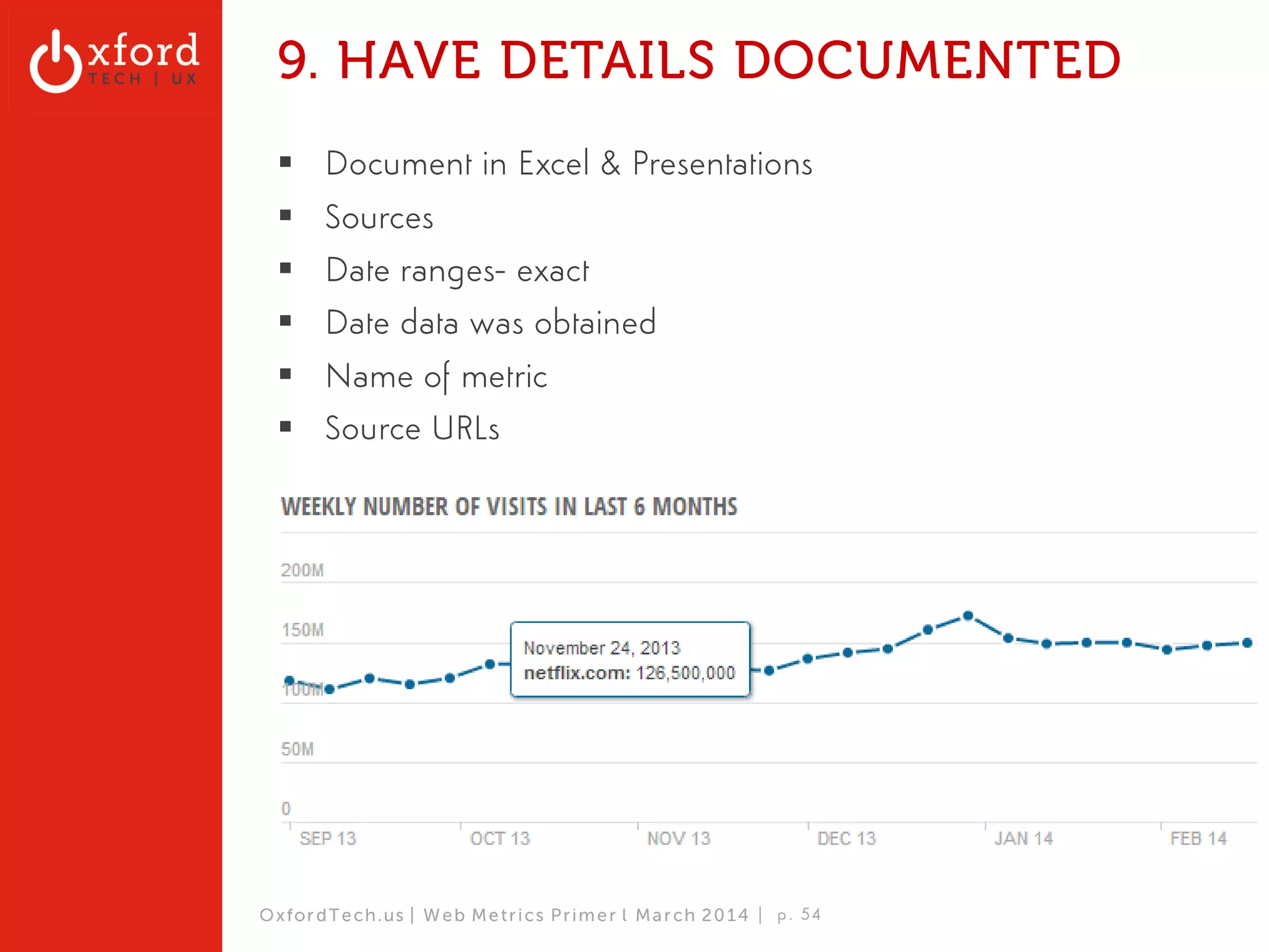 Uniques/Time – 1 year (Subset) 
30,000,000 
22,500,000 
15,000,000 
7,500,000 
0 
Dec-­‐16 Jan-­‐17 Feb-­‐17 Mar-­‐17 Apr-­‐17 May-­‐17 Jun-­‐17 Jul-­‐17 Aug-­‐17 Sept-­‐17 Oct-­‐17 Nov-­‐17 
OxfordTech.us | GA: Web Metrics l August 2014 
Bleacher Report 
Vimeo 
TMZ 
Gawker 
The Onion 
History 
Comedy Central 
Discovery 
A&E 
Funny or Die 
Mashable 
Boing Boing 
Engadget 
TruTV 
DailyMoRon 
 