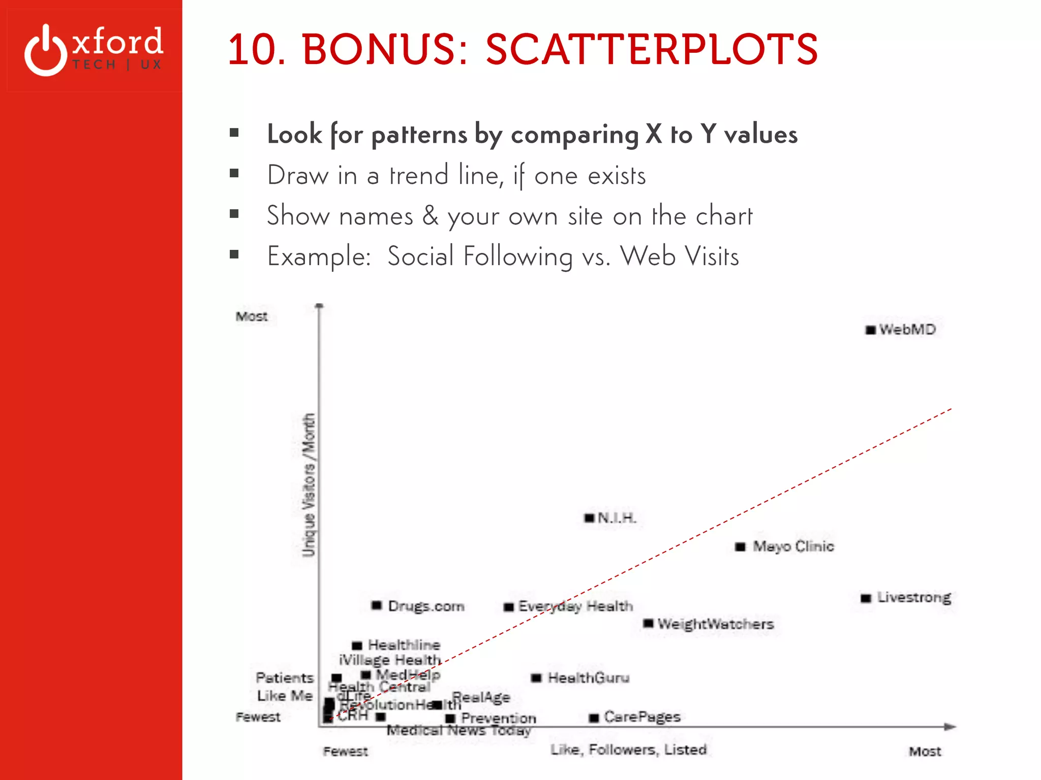 Spreadsheet: Traffic Over Time 
35 Competitors. Documented Source, Metric, Date Ranges, Date, Average 
Below: Uniques/mo over time 
OxfordTech.us | GA: Web Metrics l August 2014 
 
