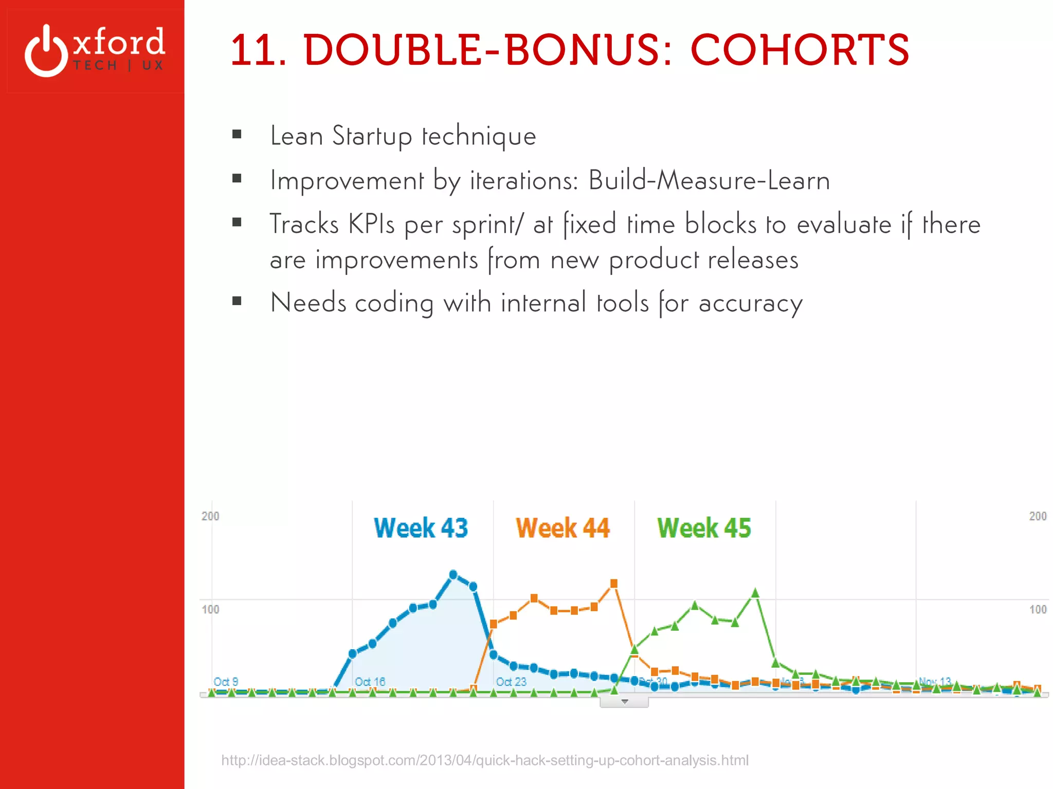 Traffic (Visits) - Daily 
OxfordTech.us | GA: Web Metrics l August 2014 
 