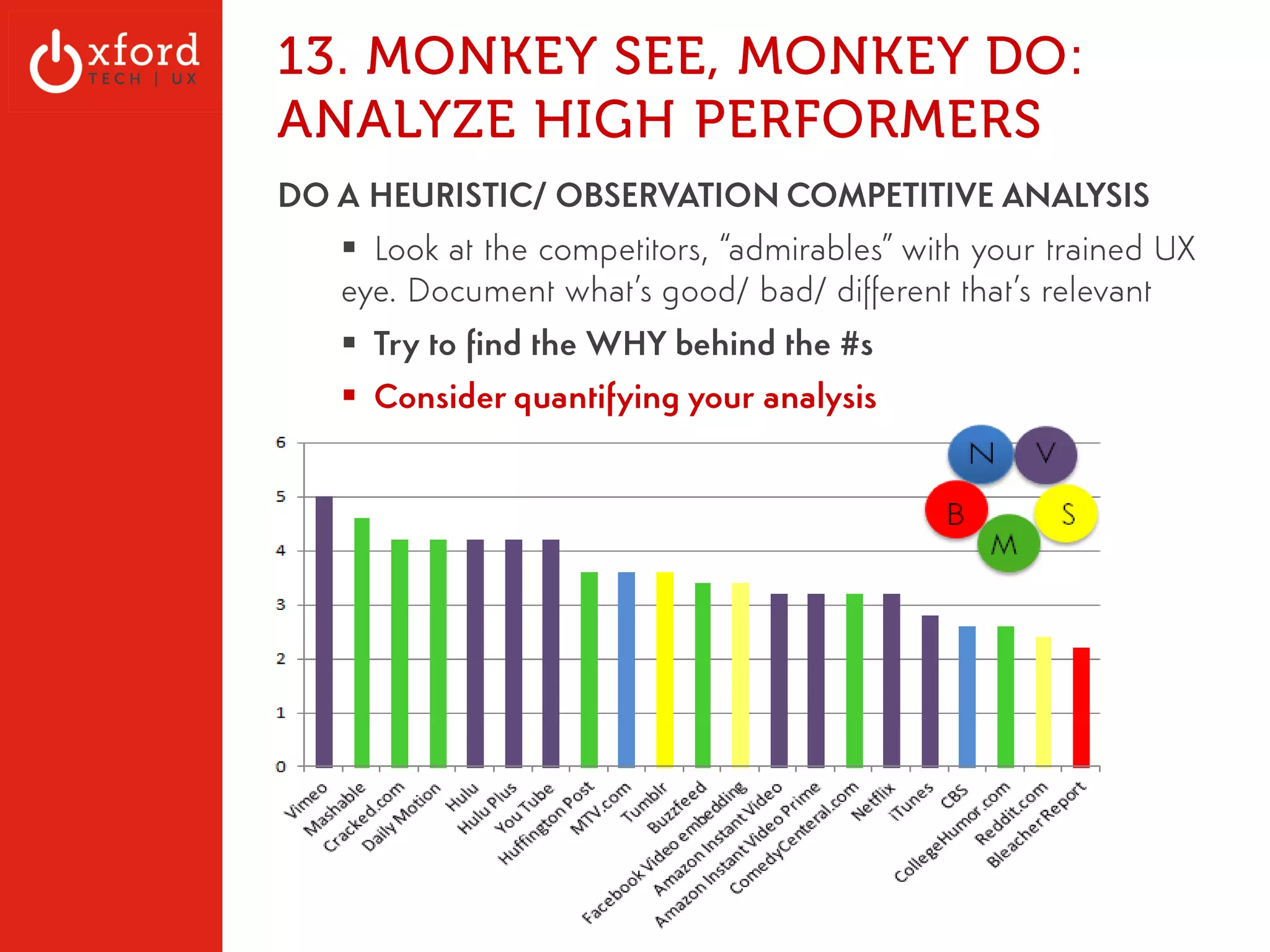 Demographics- Age (averaged) 
OxfordTech.us | GA: Web Metrics l August 2014 
 